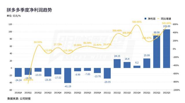 多多买菜100块可以提成多少,多多买菜自提点一件挣几块