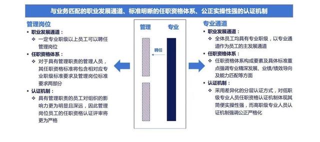 人家叫做职业生涯规划，你那只能是画饼充饥