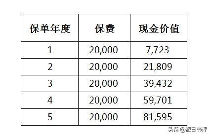 复利系数表完整版,复利现值系数表完整版