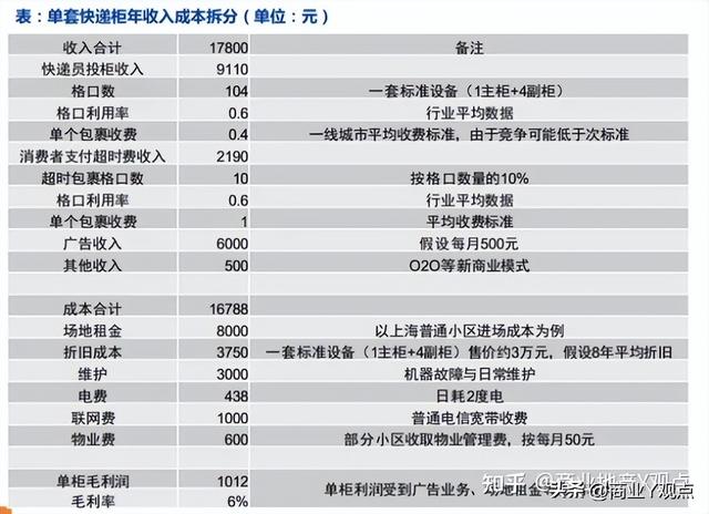 新人0元寄快递,菜鸟裹裹每月5次免费寄件