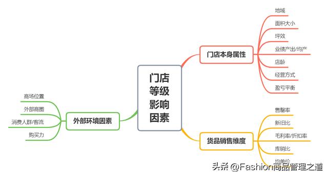 淘宝店铺等级怎么划分图标,淘宝店铺等级怎么划分图标的