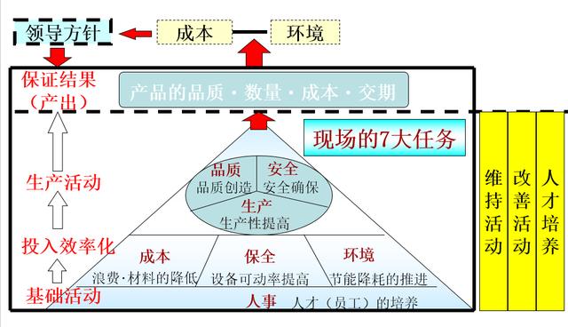 TPS-丰田OJT