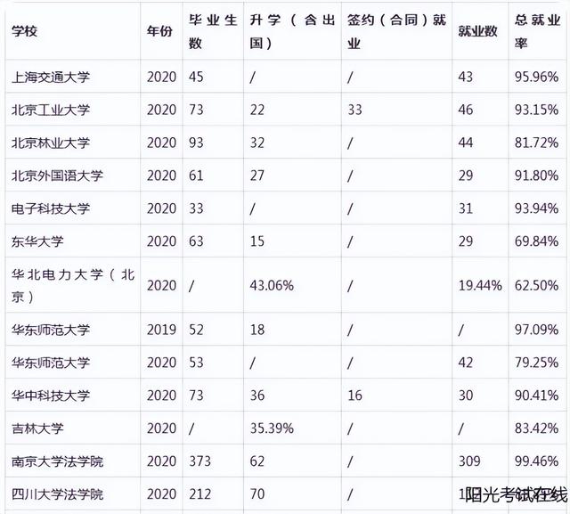 法律事务专业学什么课程比较好,法律事务专业学什么课程的