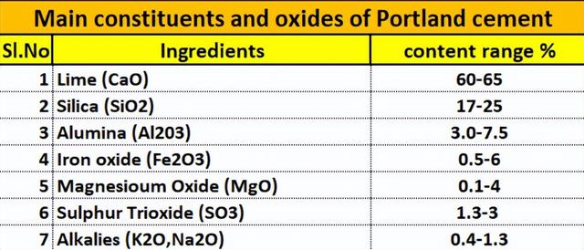 水泥的主要原料是什么,制作水泥的主要原料是什么