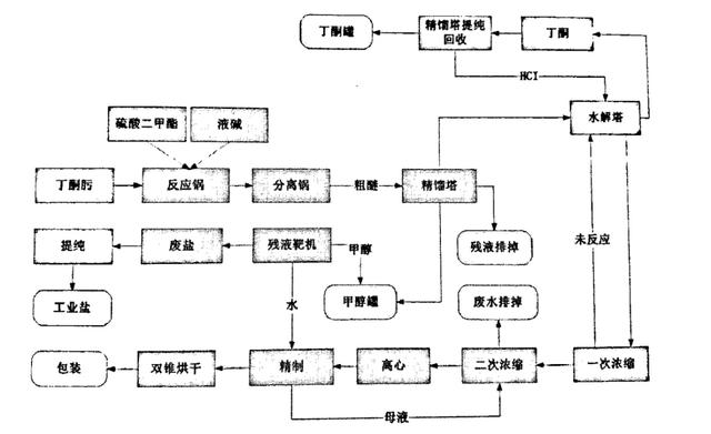 氨水生产厂家_供应氨水,工业氨水生产厂家