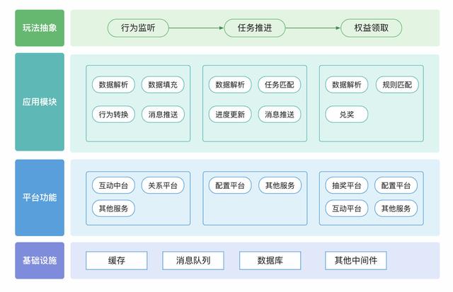 天猫积分怎么赚取2021,天猫积分怎么赚取