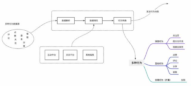 天猫积分怎么赚取2021,天猫积分怎么赚取