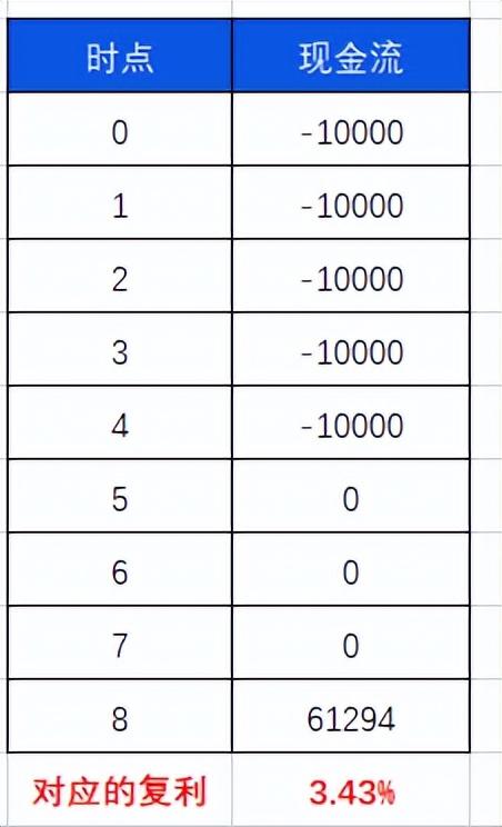 复利系数表完整版,复利现值系数表