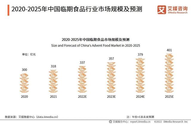 临期食品货源批发网,临期食品货源批发网app