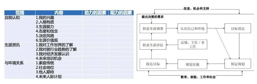 人家叫做职业生涯规划，你那只能是画饼充饥