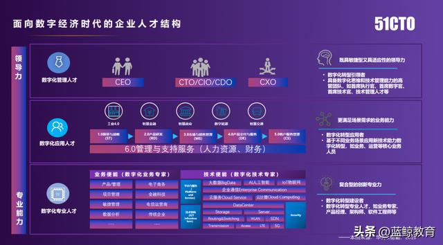 页面重构是什么意思,页面重构怎么操作