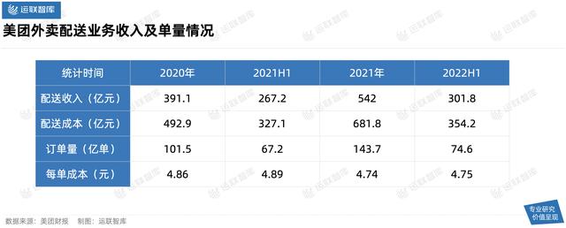 跑外卖下载哪个软件接单最好赚钱,跑外卖下载什么app