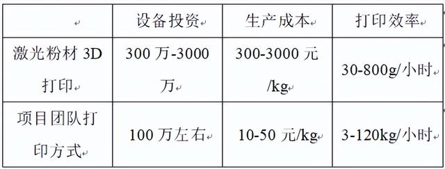 重庆激光设备公司,重庆激光设备公司有哪些