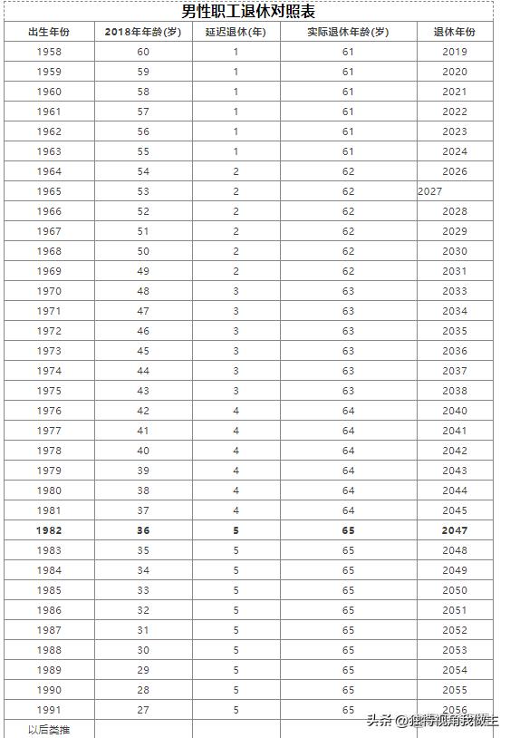 日本人的平均寿命2021,日本人的平均寿命2020