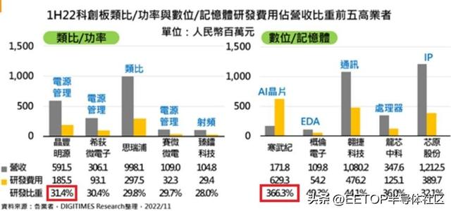 矽力杰半导体,矽力杰半导体技术(杭州)有限公司