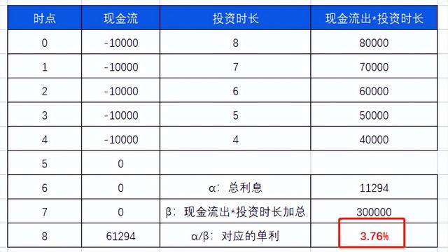 复利系数表完整版,复利现值系数表