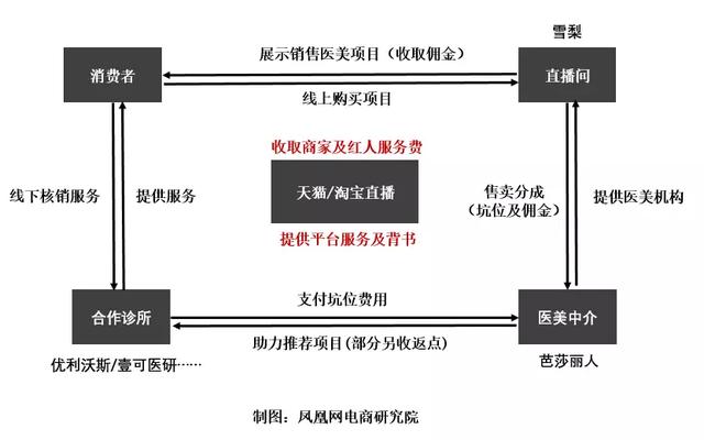 医美直播,医美直播平台