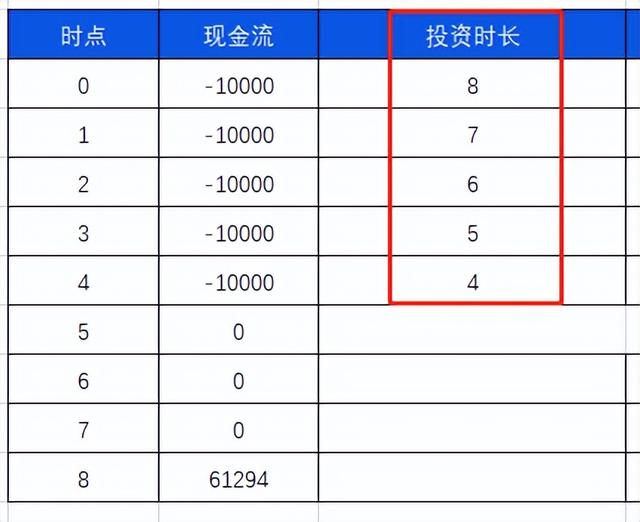 复利系数表完整版,复利现值系数表