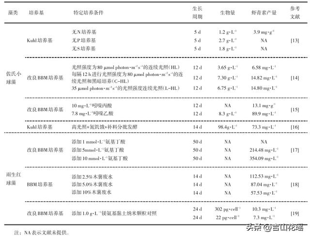 虾青素多少钱一瓶chinaltj,虾青素产量