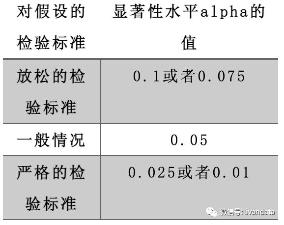 使用student’s_T检验的未必是学生