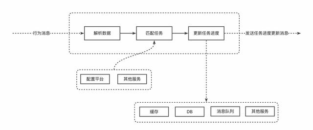 天猫积分怎么赚取2021,天猫积分怎么赚取