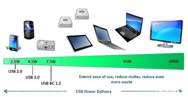 v2a是多少瓦,5v2a是多少瓦是快充吗"