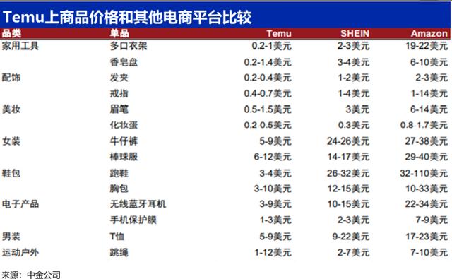 多多买菜100块可以提成多少,多多买菜自提点一件挣几块