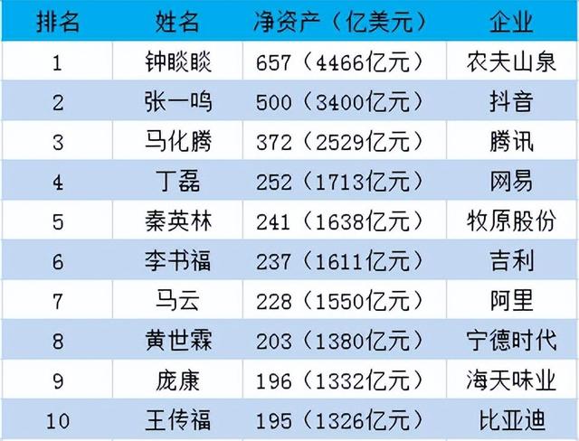 世界首富排行榜2023年最新,世界首富排行榜2023年最新消息