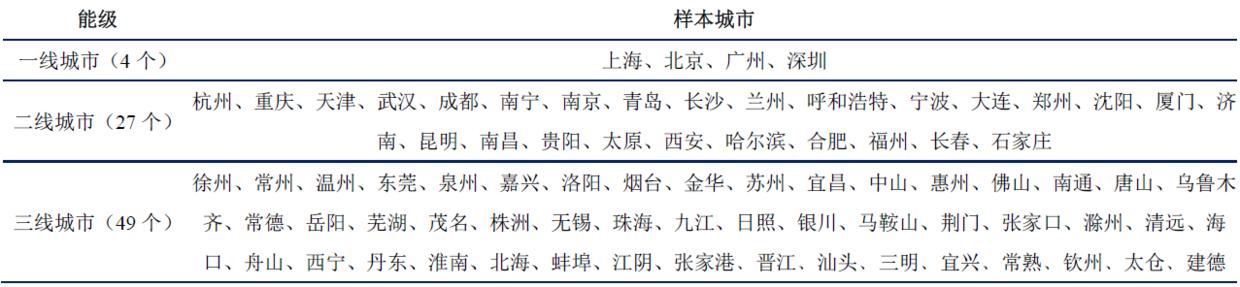 023年和2024年房价会上涨吗,2023年和2024年小县城房价会下跌吗"