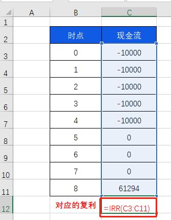 复利系数表完整版,复利现值系数表