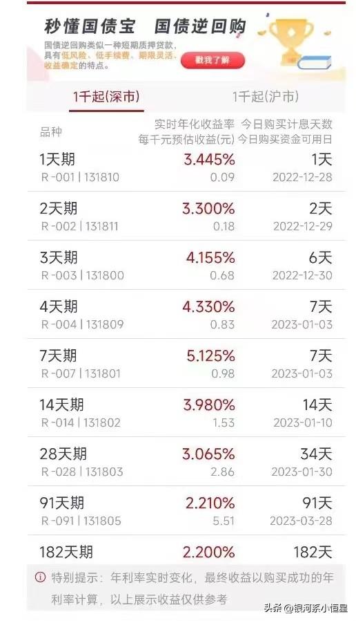 国债逆回购1000元一天能赚多少,国债逆回购1000元一天能赚多少_收益怎么算