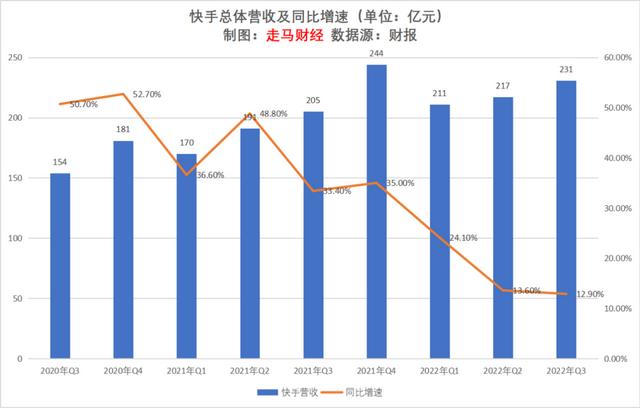 广告收费标准,请明星代言一般要多少钱