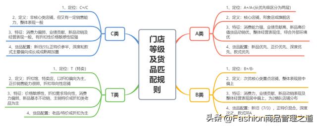 淘宝店铺等级怎么划分图标,淘宝店铺等级怎么划分图标的