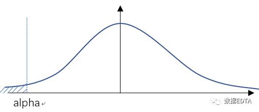 使用student’s_T检验的未必是学生