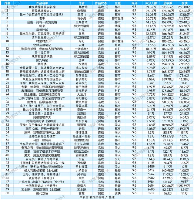 圣女大人的修罗场(完结)免费阅读,圣女大人的修罗场全文免费阅读