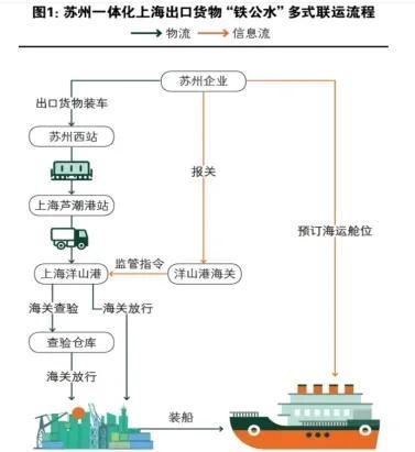 多式联运有哪几种方式,多式联运有哪几种方式