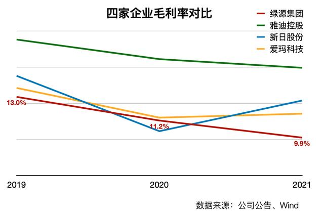 依莱达电动车好不好,依莱达电动车官网价格