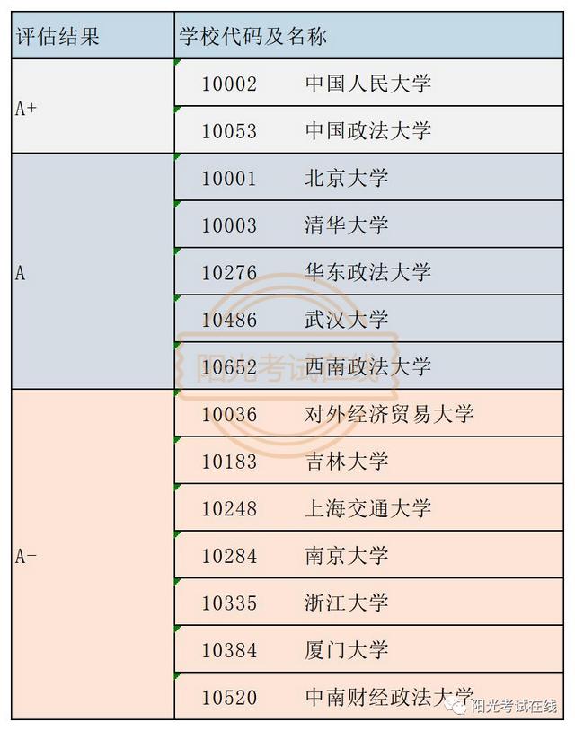 法律事务专业学什么课程比较好,法律事务专业学什么课程的