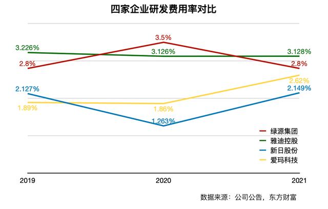 依莱达电动车好不好,依莱达电动车官网价格