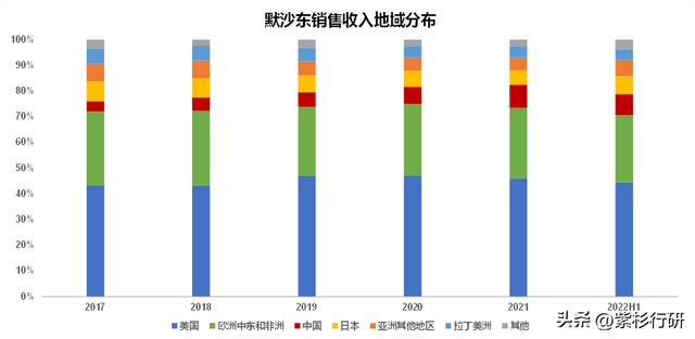 hpv酿酒酵母和默沙东的区别,hpv默沙东是进口的么