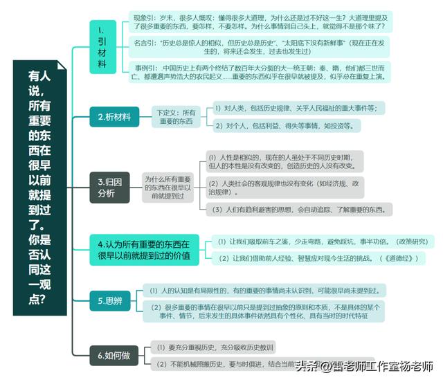 上海高考作文题目汇总,历年高考作文题目汇总