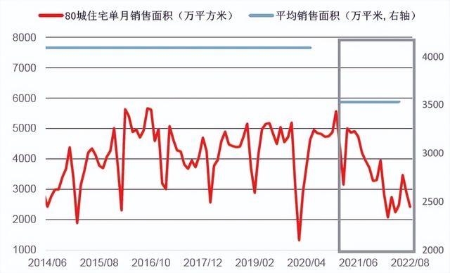 023年和2024年房价会上涨吗,2023年和2024年小县城房价会下跌吗"