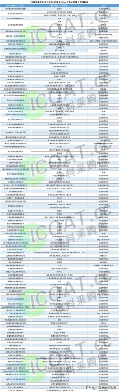 防火涂料厂家电话,防火涂料施工队伍电话