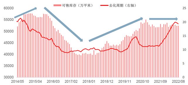 023年和2024年房价会上涨吗,2023年和2024年小县城房价会下跌吗"