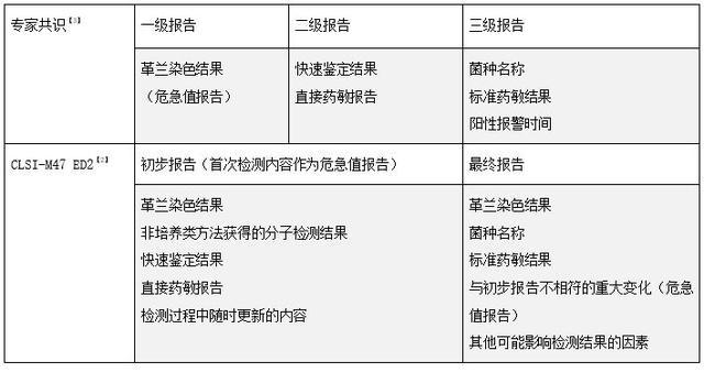 抗酸染色实验报告分析讨论,抗酸染色实验报告分析讨论发言