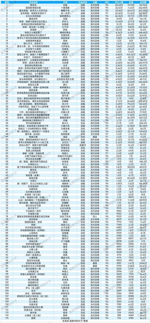 圣女大人的修罗场(完结)免费阅读,圣女大人的修罗场全文免费阅读