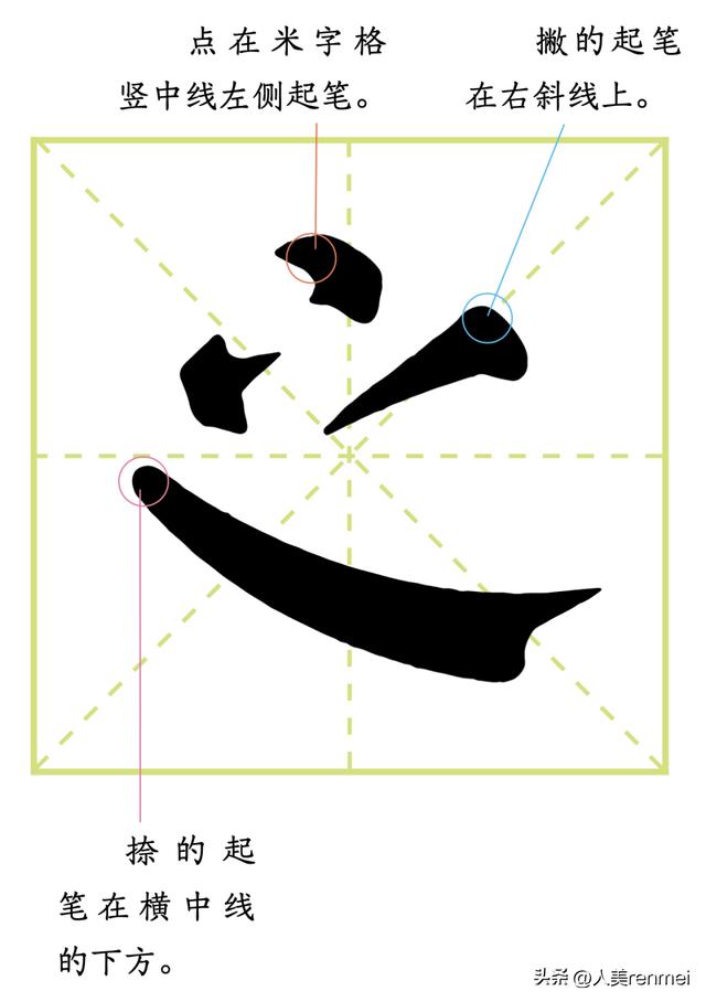 左右结构的字书写时要注意什么,左右结构的字书写规则是什么