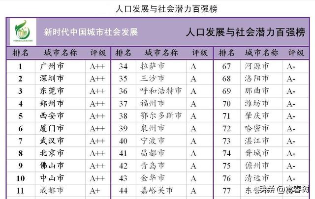 中国城市人口排名前十名,中国城市人口排名前50名