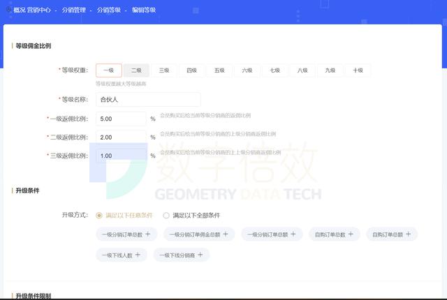 分销平台排行榜,分销小程序哪个好用