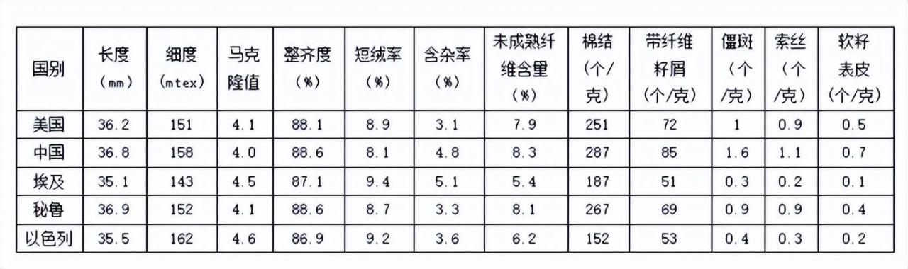 二手梳棉机市场,求购二手梳棉机